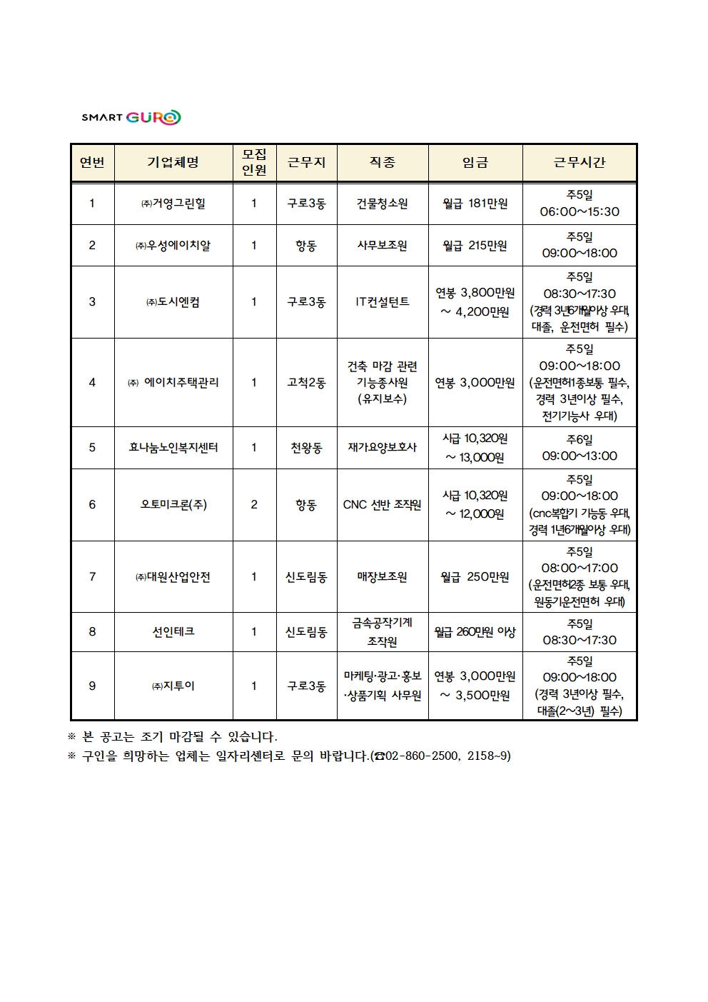 주간 일자리 정보(4월 2주차)001