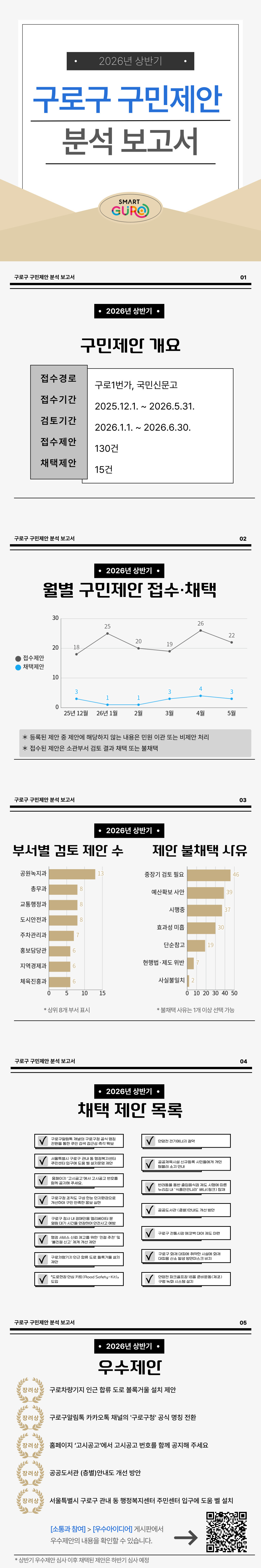 2026년-상반기-구로1번가-보고용