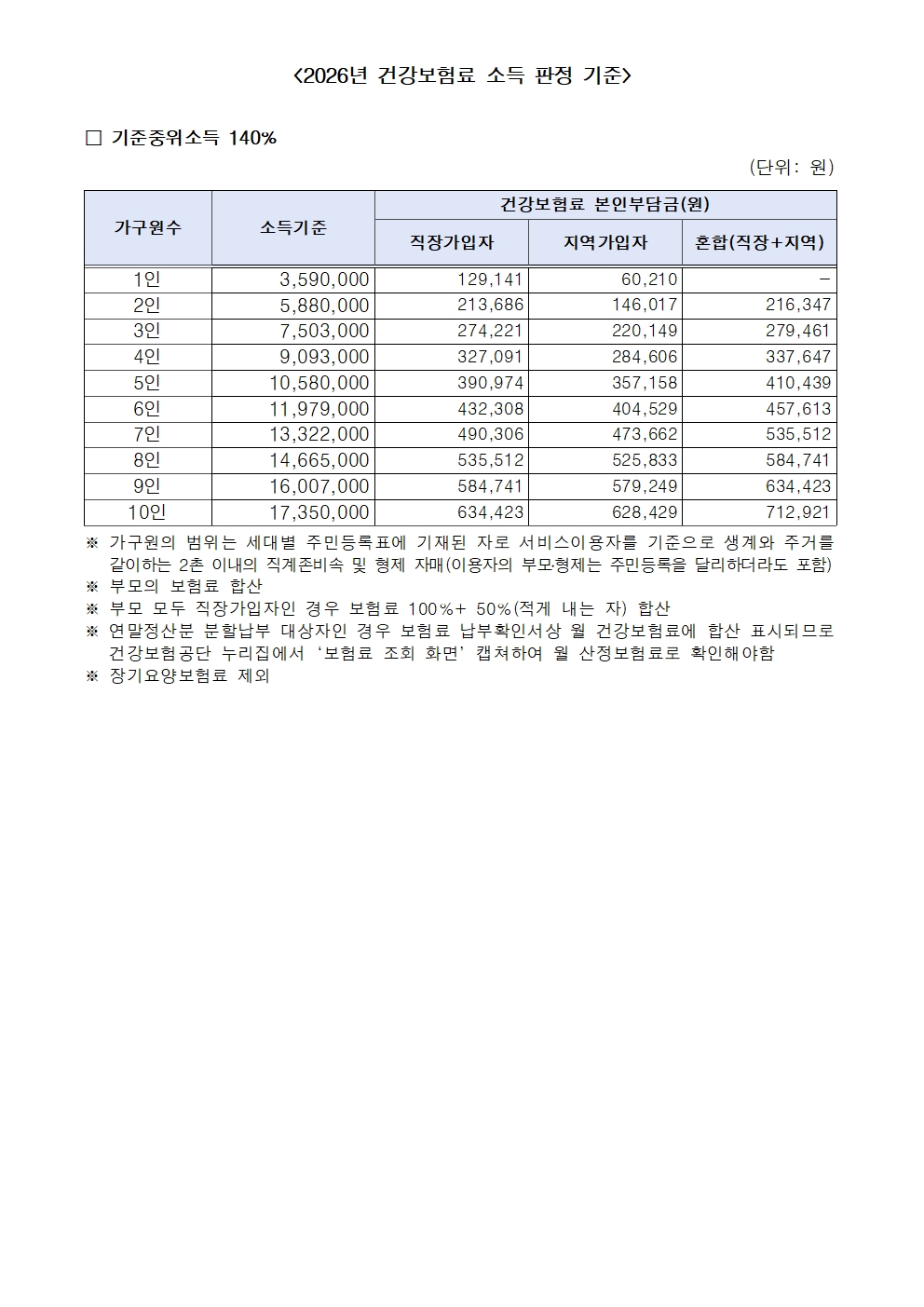 영유아 발달지원서비스 이용자 추가 모집 안내002