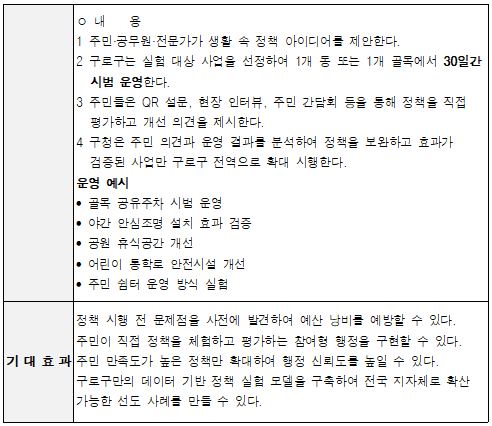 동상2