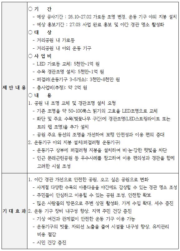 장려상2