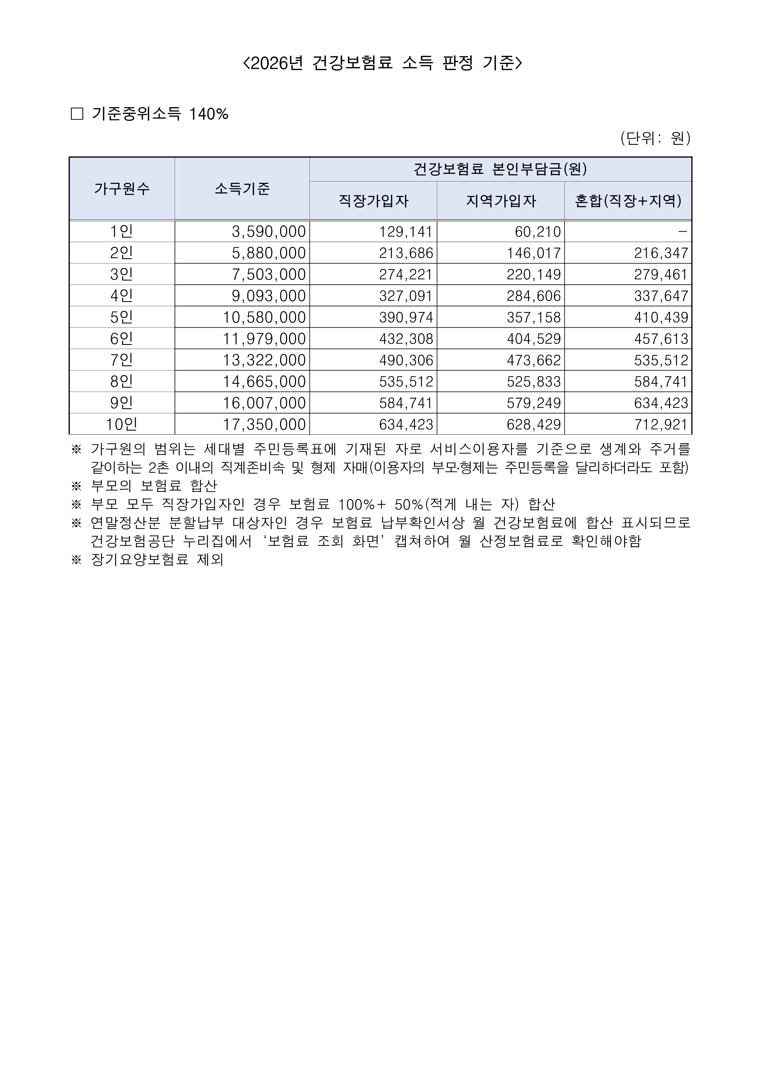 영유아 발달지원서비스 이용자 추가 모집 안내_2