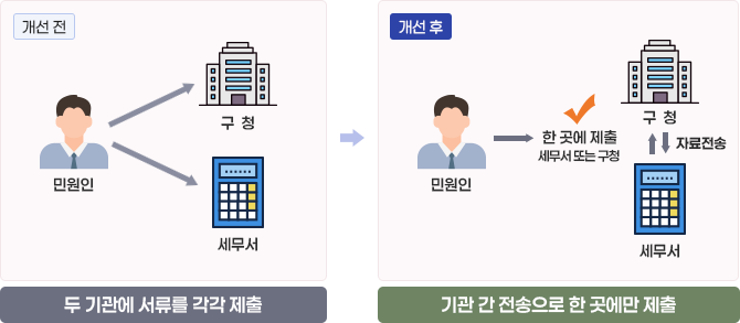 그룹 2