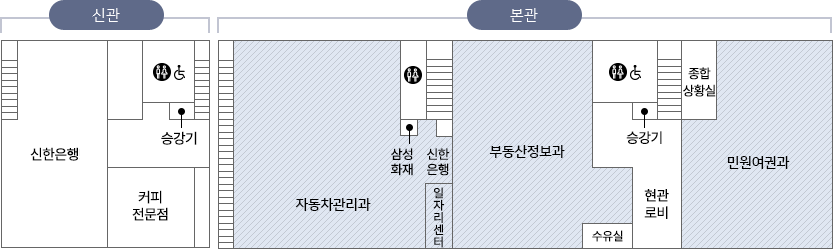 신관 1층 : 신한은행, 승강기, 커피전문점, 본관 1층 : 자동차관리과, 삼성화재, 신한은행, 일자리센터, 부동산정보과, 승강기, 현관로비, 수유실, 민원여권과, 종합상황실