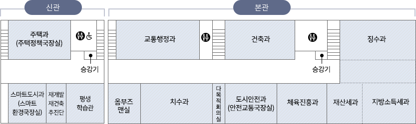 신관 2층 : 주택과(주택정책국장실), 승강기, 스마트도시과(스마트환경국장실), 재개발재건축추진단, 평생학습관 본관 2층 : 교통행정과, 건축과, 승강기, 징수과, 지방소득세과, 재산세과, 체육진흥과, 도시안전과(안전교통국장실), 치수과, 옴부즈맨실, 다목적회의실