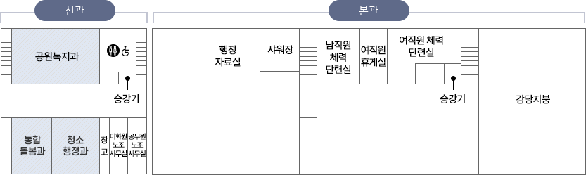 신관 6층 : 공원녹지과, 승강기, 청소행정과, 통합돌봄과, 창고, 미화원 노조사무실, 공무원 노조사무실, 본관옥상 : 행정자료실, 샤워장, 남직원체력단련실, 여직원휴게실, 여직원체력단련실, 승강기, 강당지붕