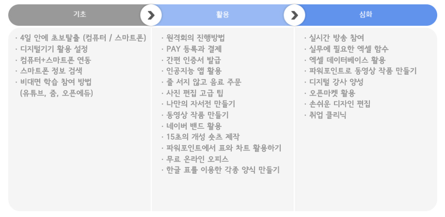 2023년 구민 정보화교육(특강 과정) 안내도 이미지 - 자세한 내용은 하단 참조