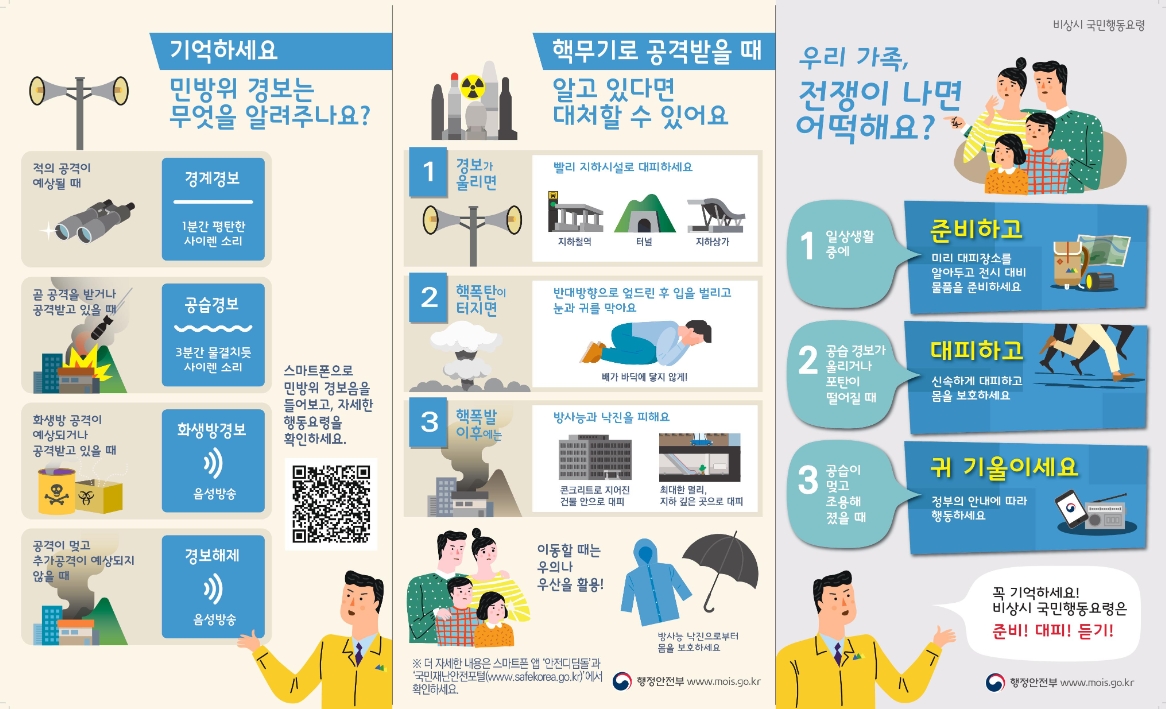 기억하세요 민방위 경보는 우리 가족,
무엇을 알려주나요?

적의 공격이 예상될 때
경계경보
1분간 평탄한 사이렌 소리
곧 공격을 받거나 공격받고 있을 때
공습경보
3분간 물결치듯 사이렌 소리
화생방 공격이 예상되거나 공격받고 있을 때
화생방경보 음성방송
공격이 멎고 추가 공격이 예상되지 않을 때
경보해제 음성방송

스마트폰으로 민방위 경보음을 들어보고, 자세한 행동료령을 확인하세요.
국민재난안전포털 페이지 이동 QR코드 https://www.safekorea.go.kr/idsiSFK/neo/main/main.html


핵무기로 공격받을 때 알고 있다면 대처할 수 있어요
1. 경보가 울리면
빨리 지하시설로 대피하세요
지하철역 터널 지하상가
2. 핵폭탄이 터지면
반대방향으로 엎드린후 입을 벌리고 눈과 귀를 막아요
배가 바닥에 닿지 않게!
3. 핵폭발 이후에는
방사능과 낙진을 피해요
콘트리트로 지어진 건물안으로 대피 최대한 멀리, 지하 깊은 곳으로 대피
이동할때는 우의나 우산을 활용! 방사능 낙진으로부터 몸을 보호하세요
※더 자세한 내용은 스마트폰 앱 ‘안전디딤돌’과 ‘국민재난안전포털(www.safekorea.go.kr)’에서 확인하세요.
행정안전부 www.mois.go.kr

우리 가족,
전쟁이 나면 어떡해요?
1. 일상생활중에
준비하고 미리 대파장소를 알아두고 전시 대비 물품을 준비하세요
2. 공습경보가 울리거나 포탄이 떨어질 때
대피하고 신속하게 대피하고 몸을 보호하세요
3. 공습이 멎고 조용해 졌을 때
귀 기울이세요 정부의 안내에 따라 행동하세요
꼭 기억하세요! 비상시 국민행동요령은 준비! 대피! 듣기!
행정안전부 www.mois.go.kr