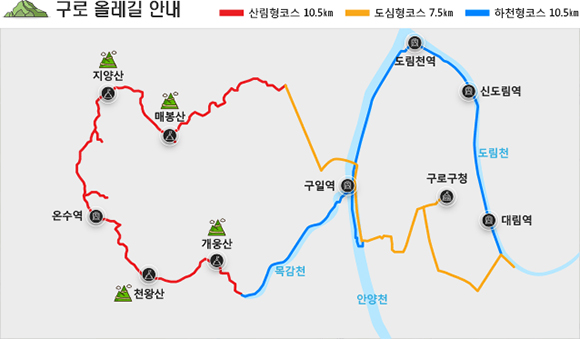 구로 올레길 안내