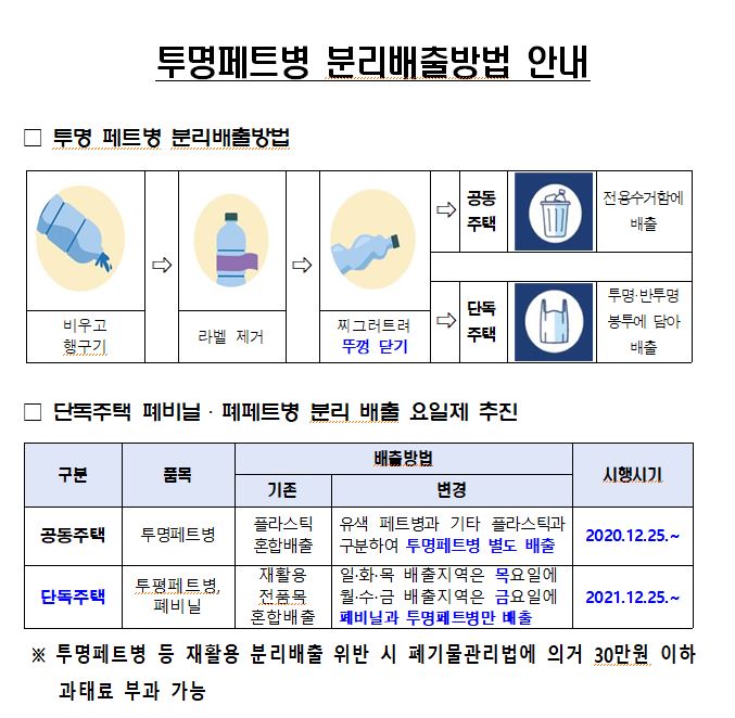 투명페트병 배출안내