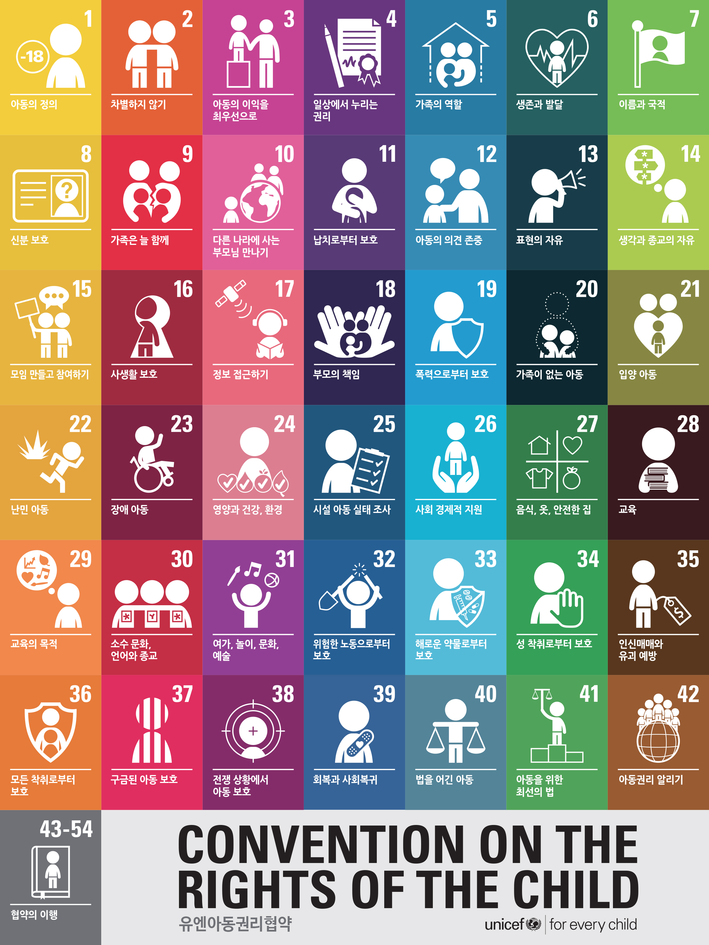 CRC Icons Poster