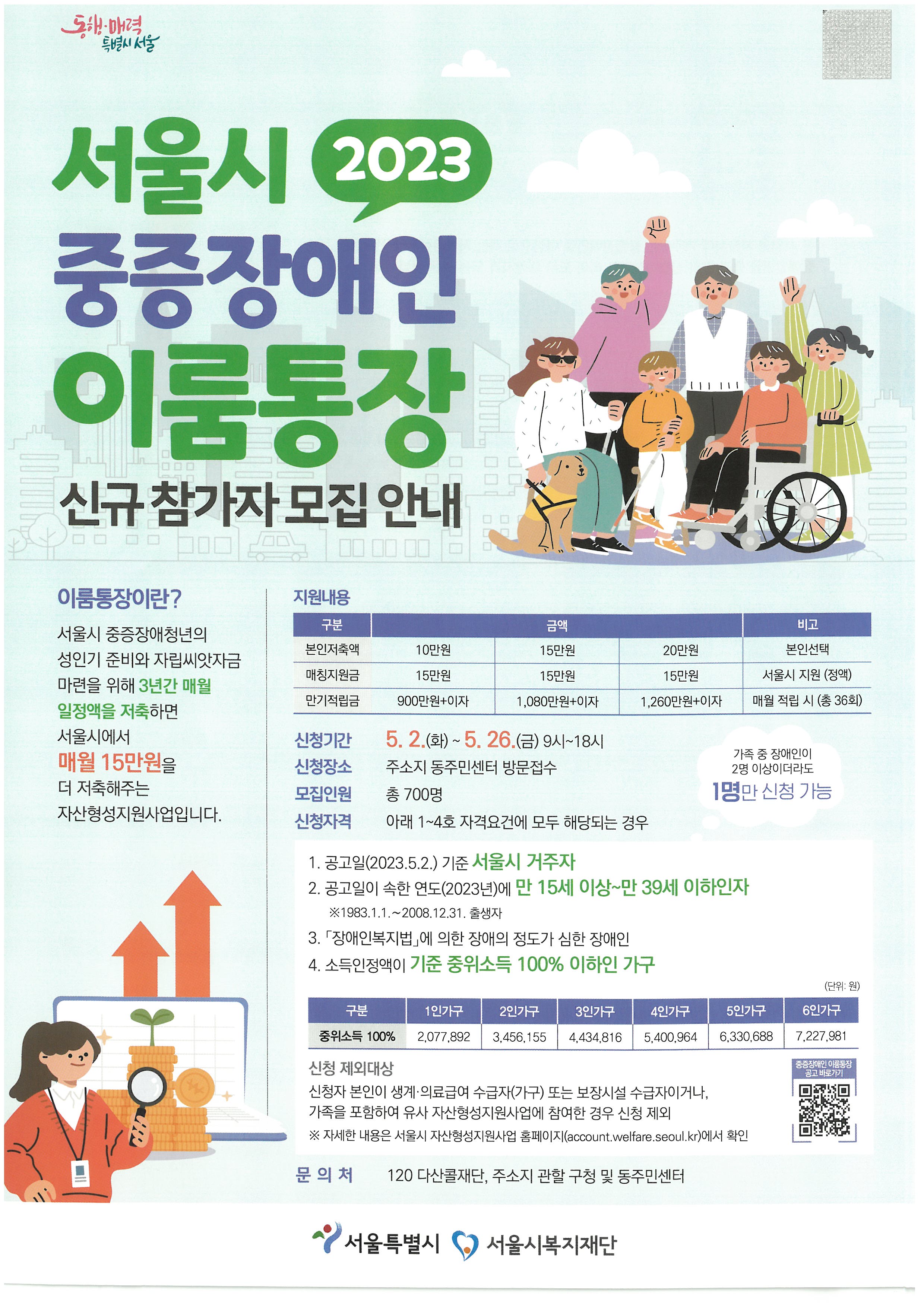 2023년 서울시 중증장애인 이룸통장 사업