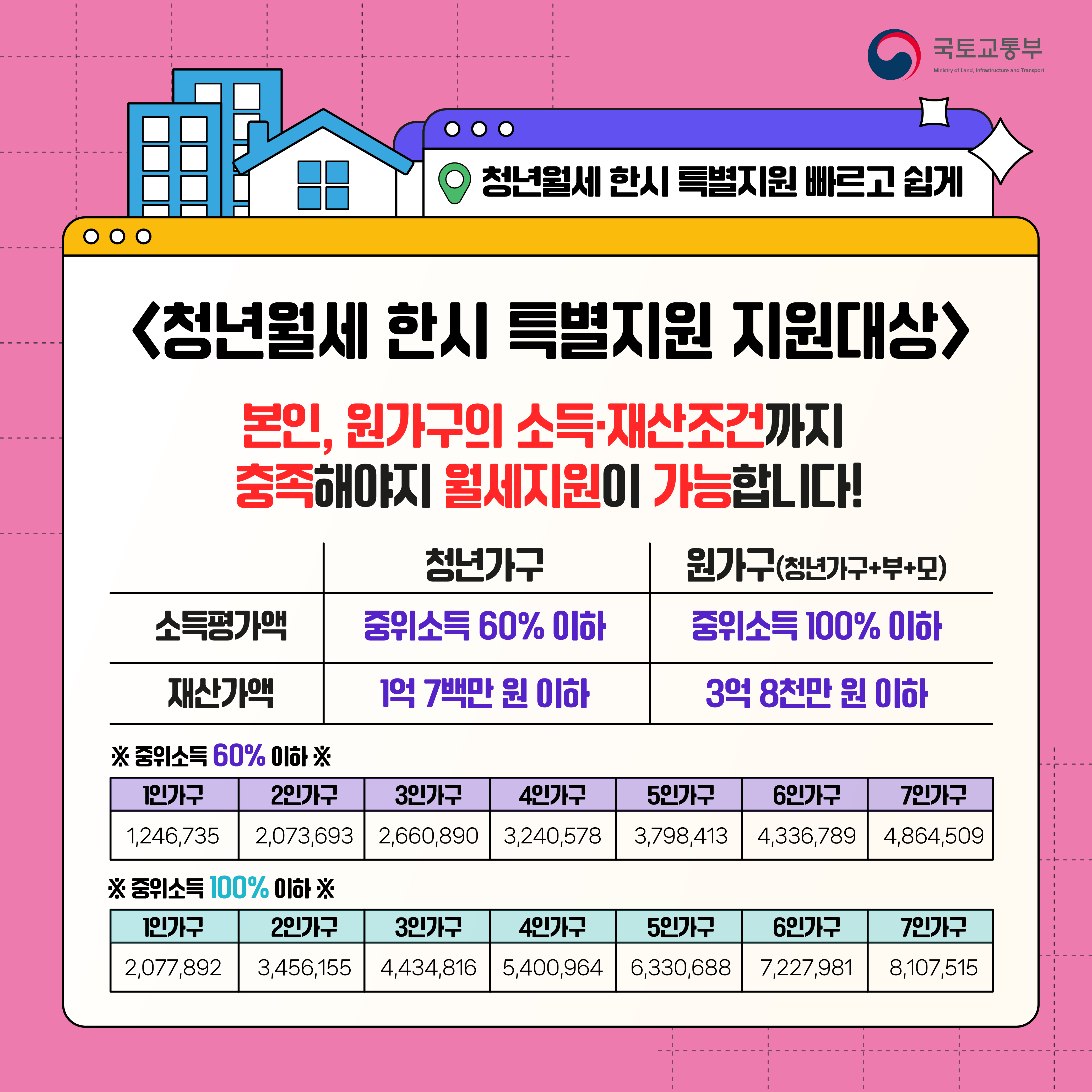 청년월세 카드뉴스_20일_수정 (3)