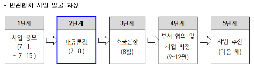 새소식