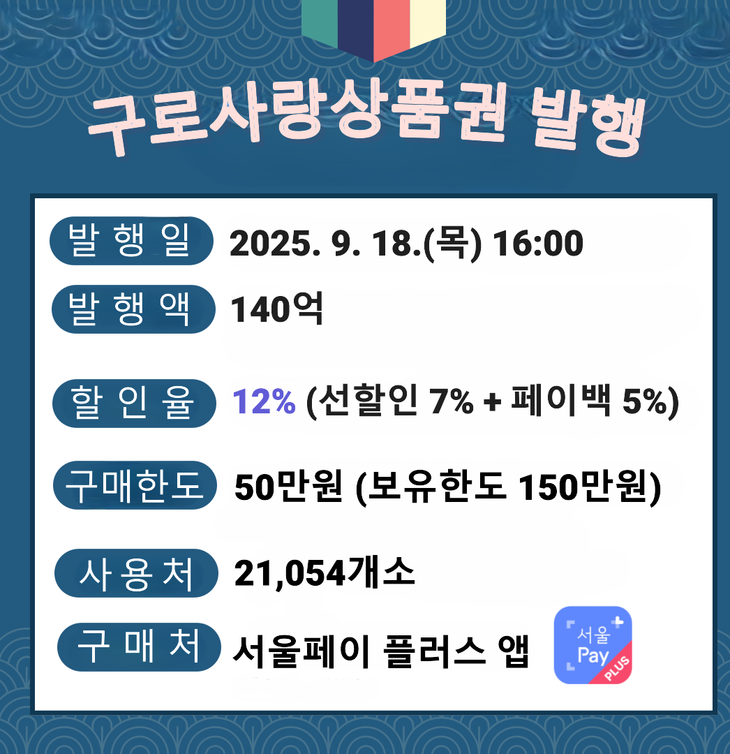구로사랑상품권 발행