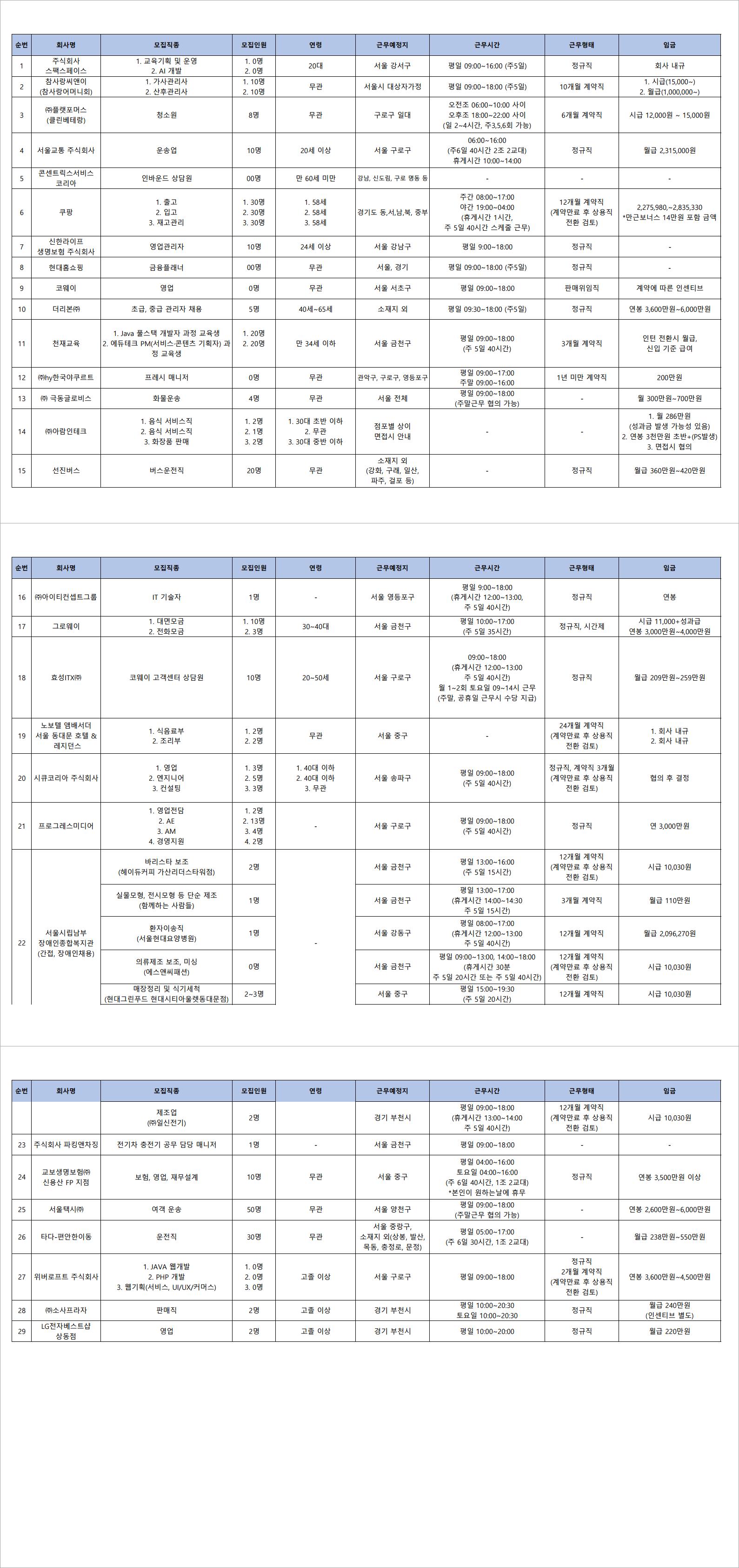2025년 구로구 일자리박람회 참여기업 리스트_Image