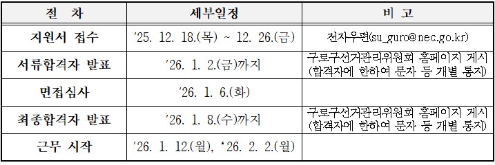 전형일정(선관위)