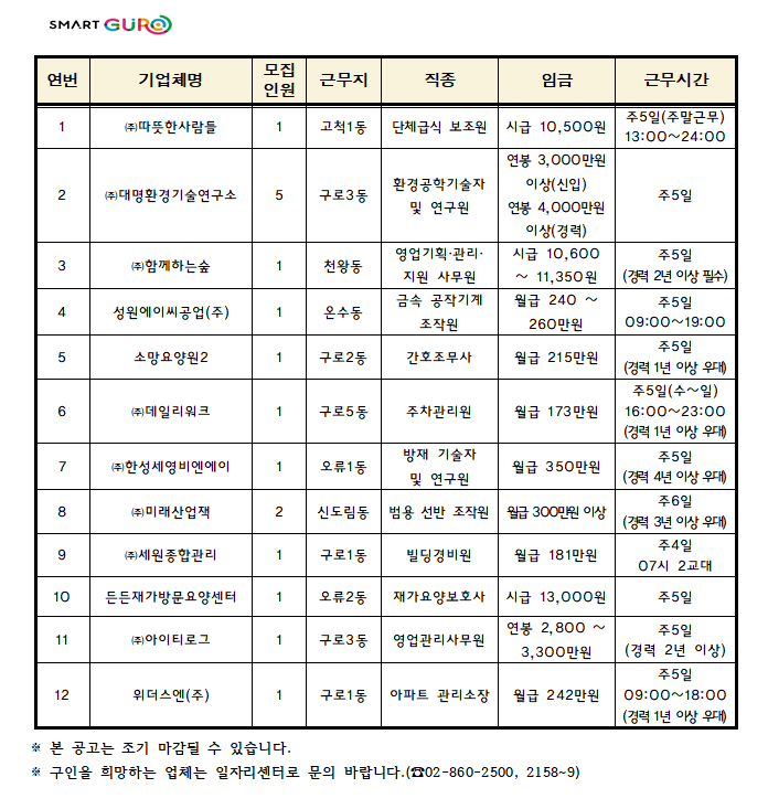주간 일자리 정보(2월4주차)